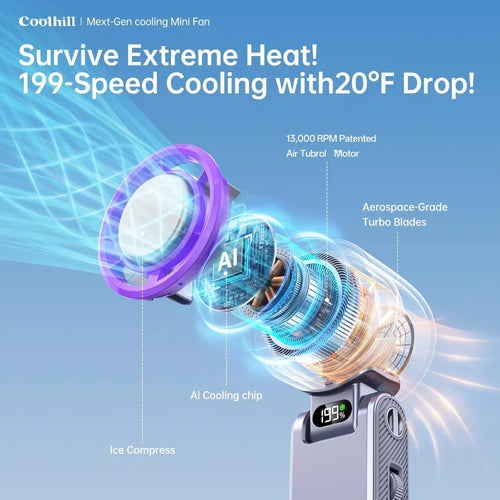 Portable Turbo Handheld Fan